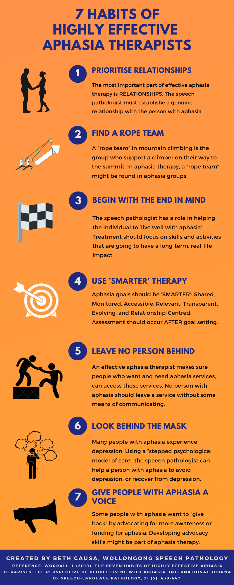 seven-habits-of-highly-effective-aphasia-therapists-wollongong-speech